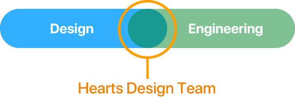 Hearts Design Teams