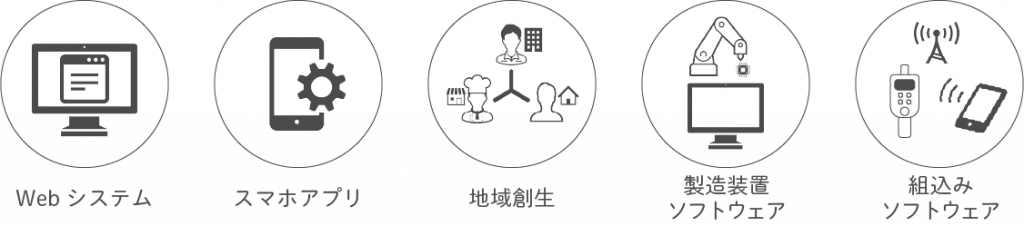 ソリューション種別
